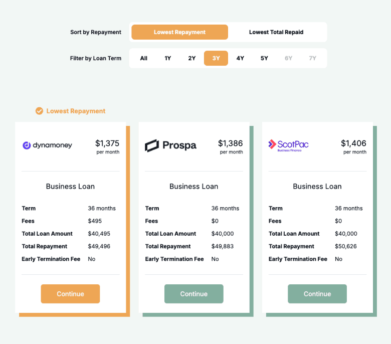 How low doc business loans work with Emu Money
