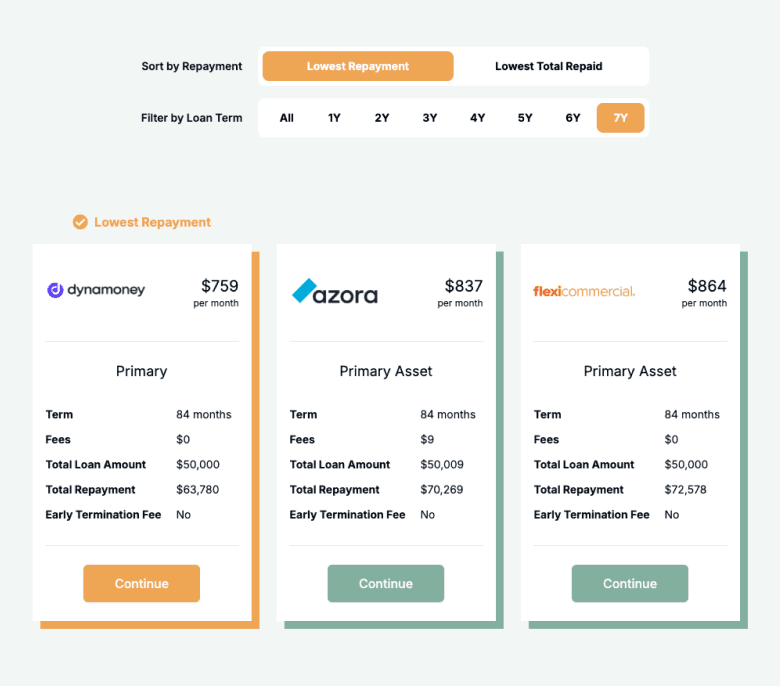 How Business Trailer Finance Works