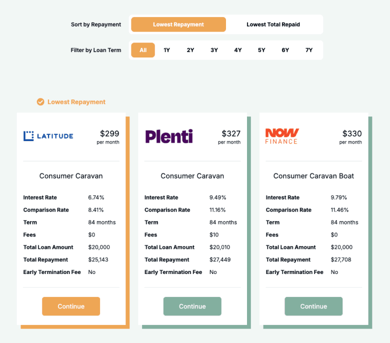 How Camper Trailer Finance Works