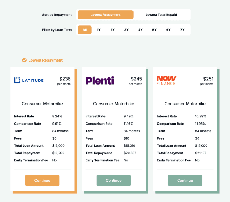 How Motorbike Finance Works