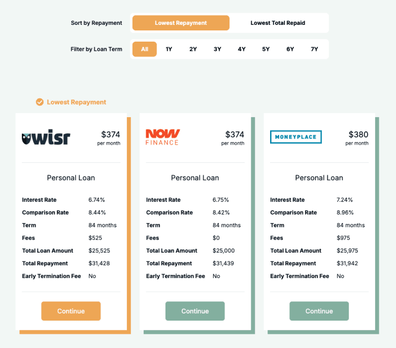 How Personal Loans Work