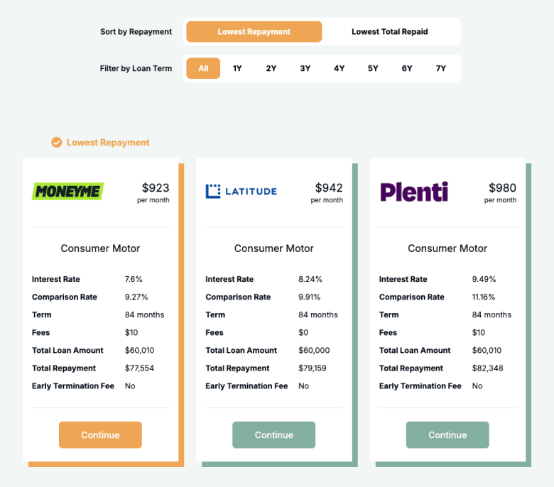 How Van Finance Works